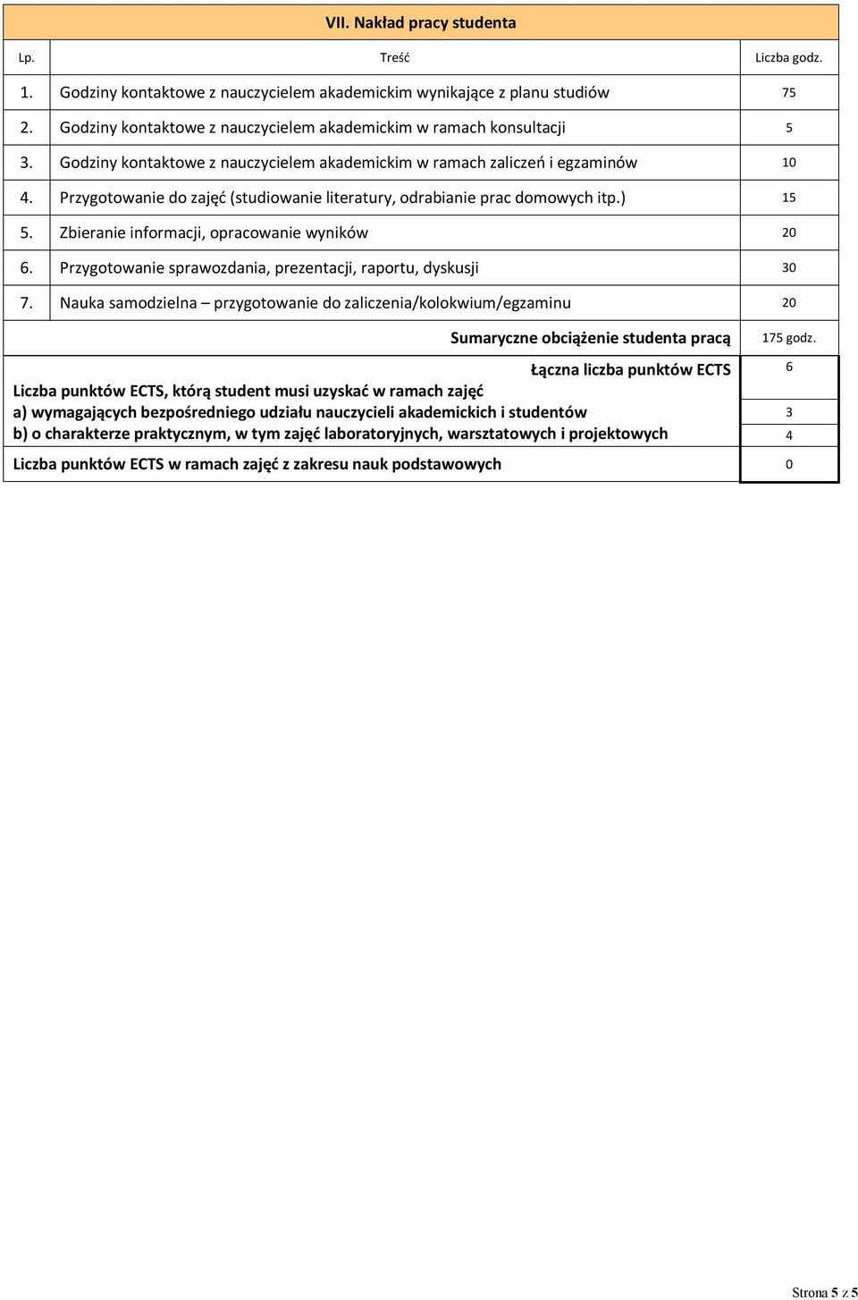 Zbieranie informacji, opracowanie wyników 20 6. Przygotowanie sprawozdania, prezentacji, raportu, dyskusji 30 7.