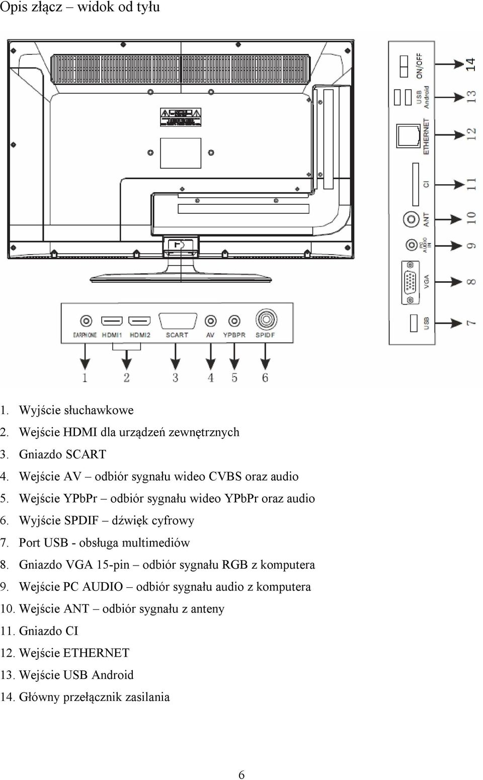 Wyjście SPDIF dźwięk cyfrowy 7. Port USB - obsługa multimediów 8. Gniazdo VGA 15-pin odbiór sygnału RGB z komputera 9.