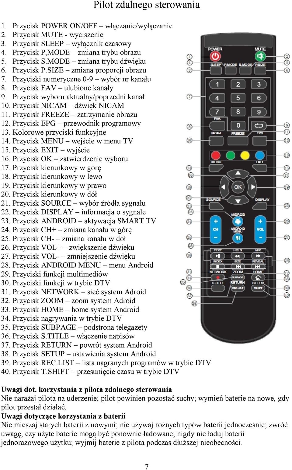 Przycisk FREEZE zatrzymanie obrazu 12. Przycisk EPG przewodnik programowy 13. Kolorowe przyciski funkcyjne 14. Przycisk MENU wejście w menu TV 15. Przycisk EXIT wyjście 16.