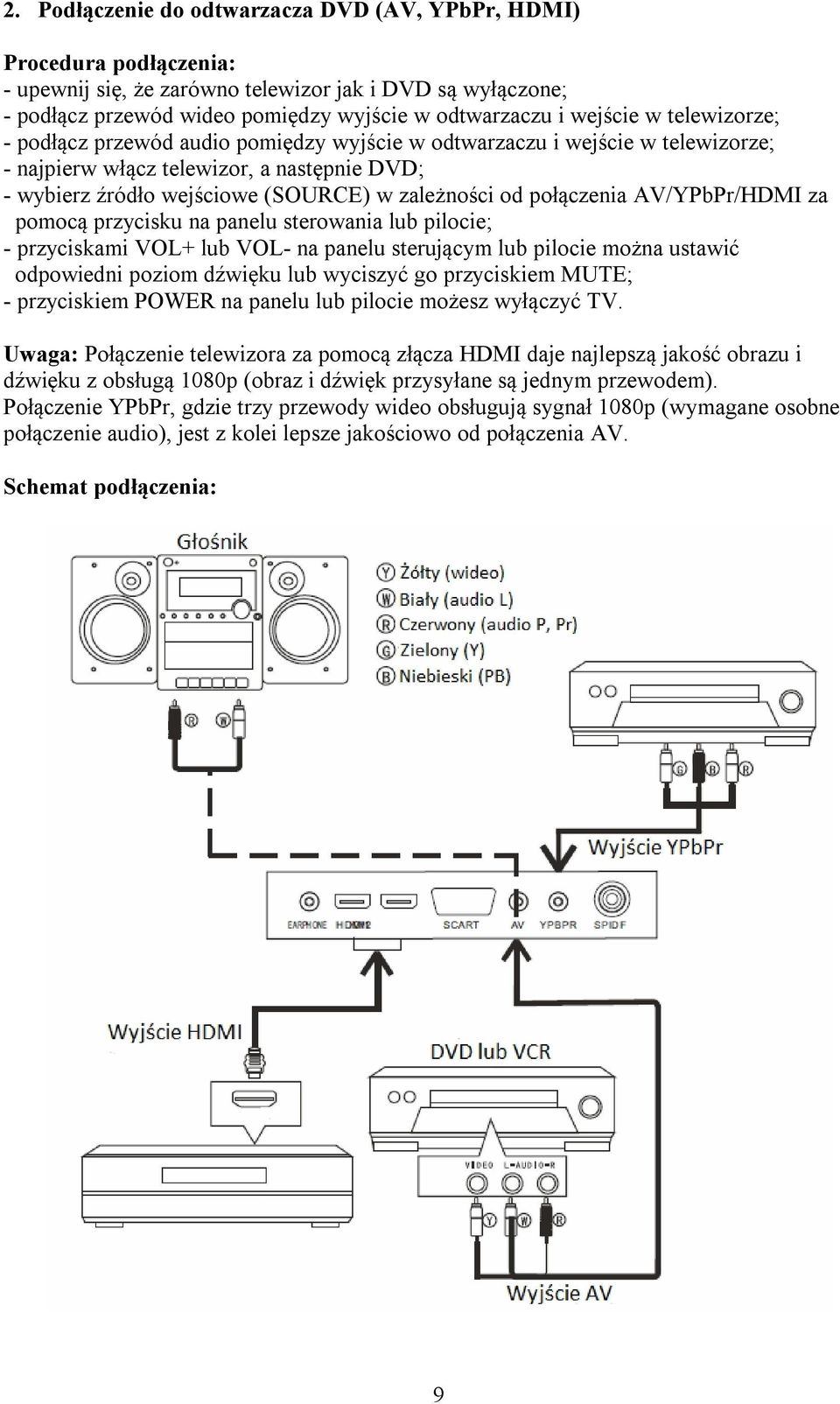 połączenia AV/YPbPr/HDMI za pomocą przycisku na panelu sterowania lub pilocie; - przyciskami VOL+ lub VOL- na panelu sterującym lub pilocie można ustawić odpowiedni poziom dźwięku lub wyciszyć go