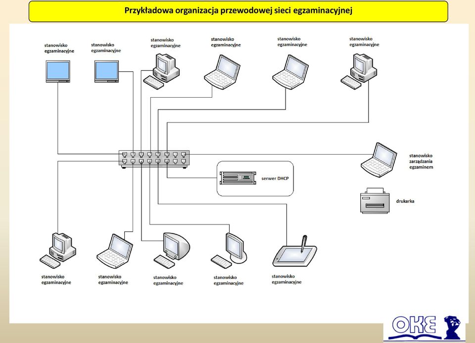 przewodowej