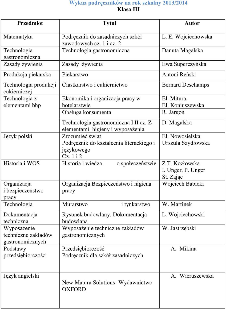 cukierniczej Technologia z elementami bhp Ciastkarstwo i cukiernictwo Ekonomika i organizacja pracy w hotelarstwie Obsługa konsumenta Bernard Deschamps El. Mitura, El. Koniuszewska R.