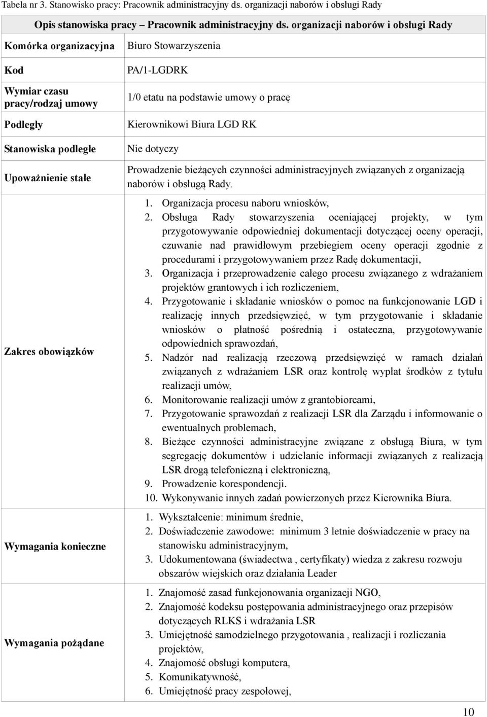 Biuro Stowarzyszenia PA/1-LGDRK 1/0 etatu na podstawie umowy o pracę Kierownikowi Biura LGD RK Nie dotyczy Prowadzenie bieżących czynności administracyjnych związanych z organizacją naborów i obsługą