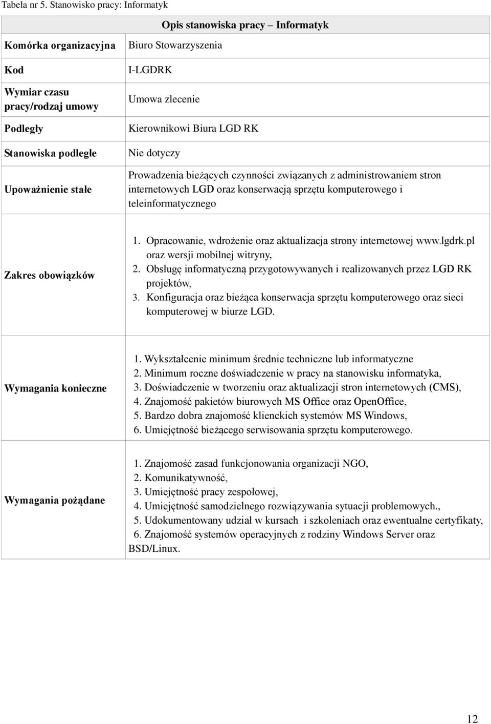 Umowa zlecenie Kierownikowi Biura LGD RK Nie dotyczy Prowadzenia bieżących czynności związanych z administrowaniem stron internetowych LGD oraz konserwacją sprzętu komputerowego i teleinformatycznego