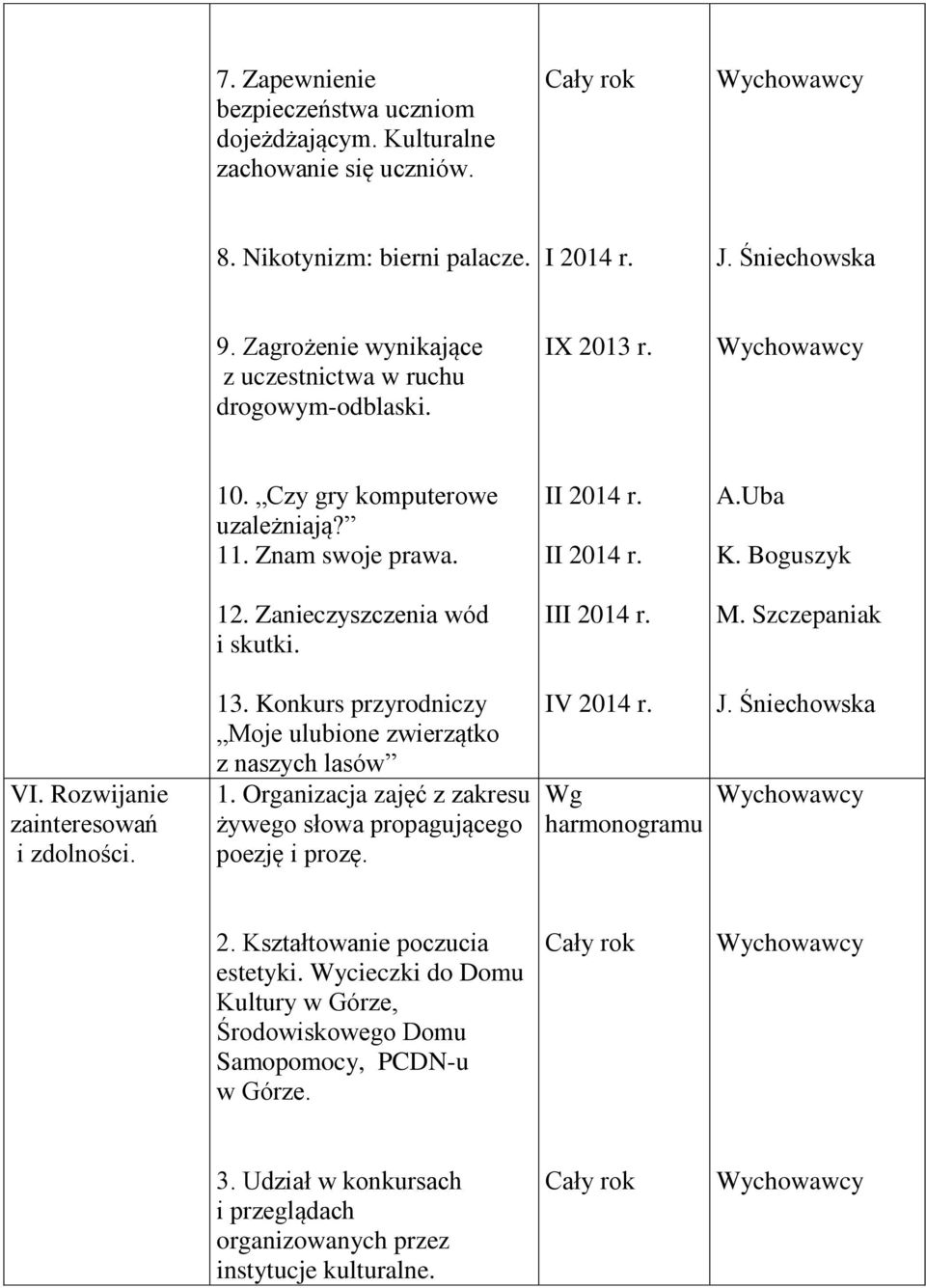 III 2014 r. VI. Rozwijanie zainteresowań i zdolności. 13. Konkurs przyrodniczy Moje ulubione zwierzątko z naszych lasów 1.