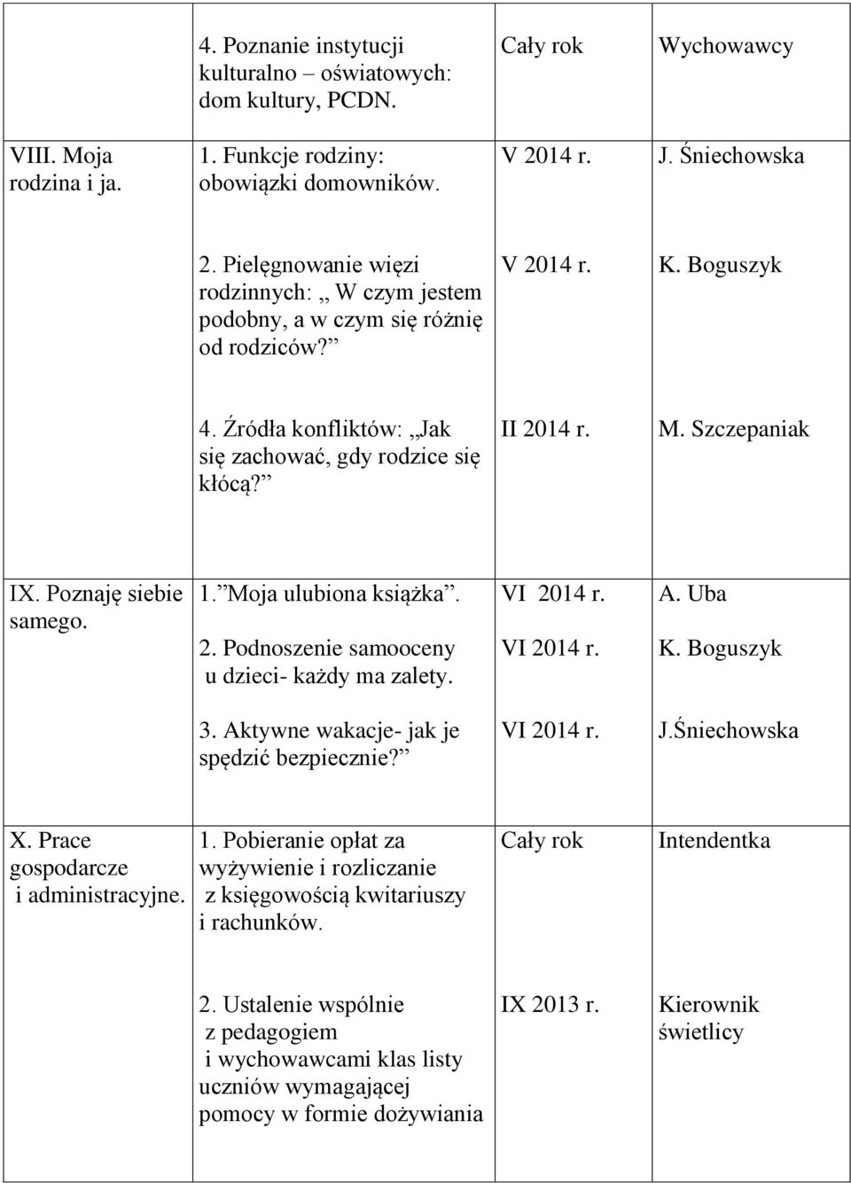 Poznaję siebie samego. 1. Moja ulubiona książka. 2. Podnoszenie samooceny u dzieci- każdy ma zalety. A. Uba 3. Aktywne wakacje- jak je spędzić bezpiecznie? J.Śniechowska X.