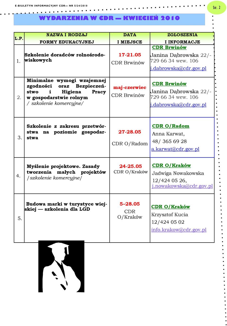 Minimalne wymogi wzajemnej zgodności oraz Bezpieczeństwo i Higiena Pracy w gospodarstwie rolnym / szkolenie komercyjne/ maj-czerwiec CDR Brwinów CDR Brwinów Janina Dąbrowska 22/- 729 66 34 wew. 106 j.