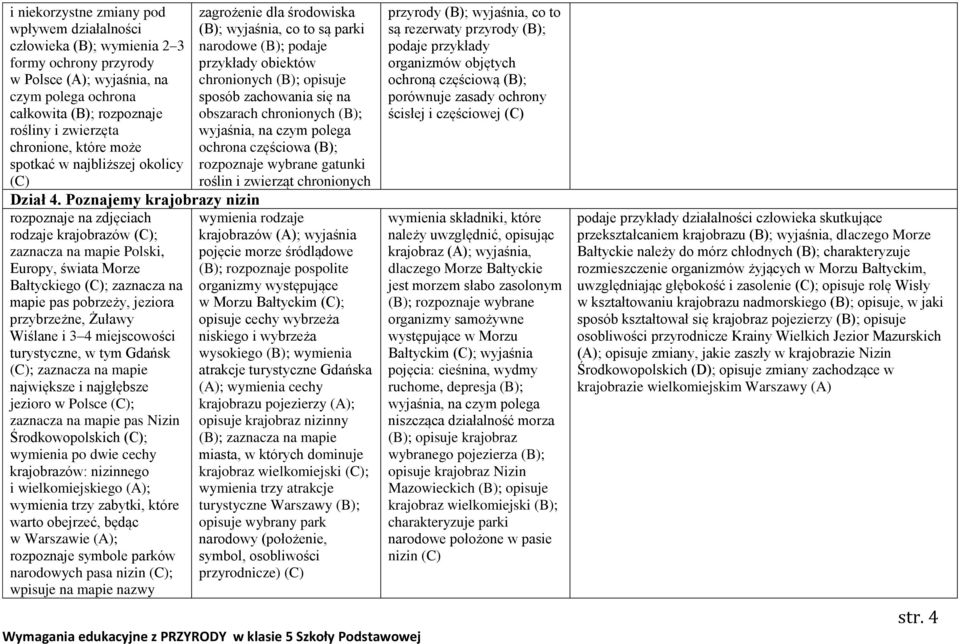 Poznajemy krajobrazy nizin rozpoznaje na zdjęciach rodzaje krajobrazów (C); zaznacza na mapie Polski, Europy, świata Morze Bałtyckiego (C); zaznacza na mapie pas pobrzeży, jeziora przybrzeżne, Żuławy