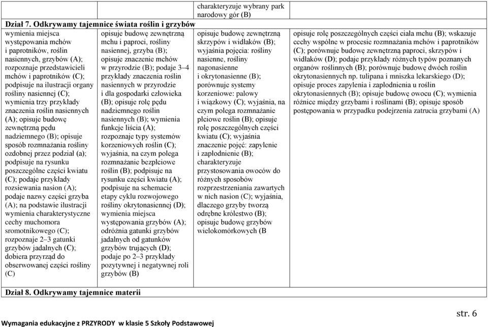 opisuje znaczenie mchów rozpoznaje przedstawicieli w przyrodzie (B); podaje 3 4 mchów i paprotników (C); przykłady znaczenia roślin podpisuje na ilustracji organy nasiennych w przyrodzie rośliny