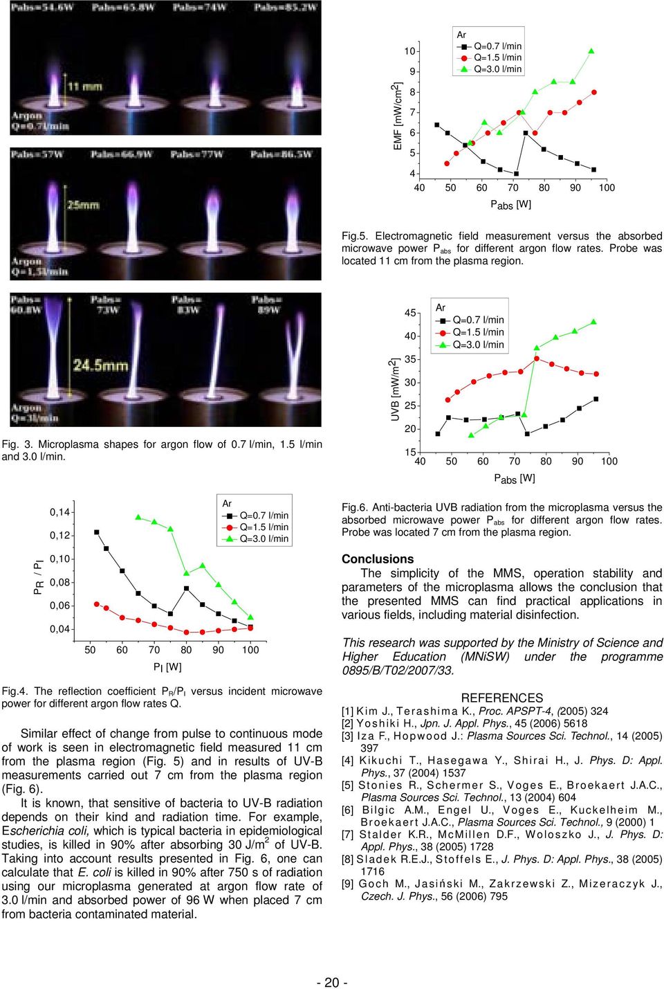 0,12 0,10 0,08 0,06 0,04 50 60 70 80 90 100 PI [W] Fig.4. The reflection coefficient P R /P I versus incident microwave power for different argon flow rates Q.