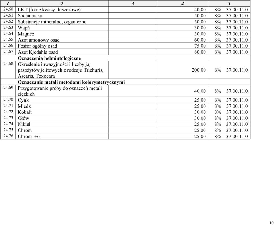 68 Określenie inwazyjności i liczby jaj pasożytów jelitowych z rodzaju Trichuris, 200,00 37.00.11.0 Ascaris, Toxocara Oznaczanie metali metodami kolorymetrycznymi 24.