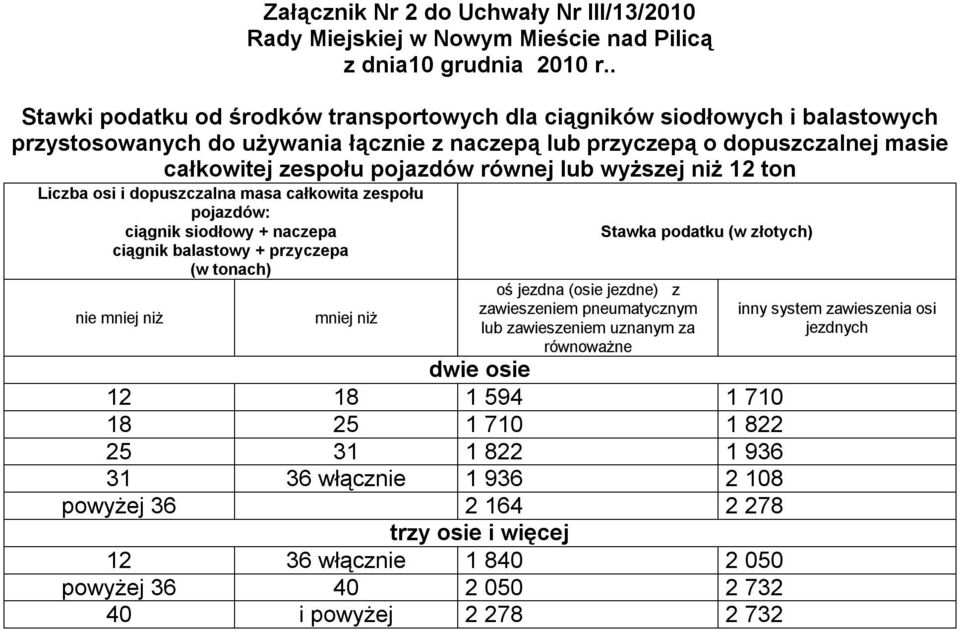 lub wyższej niż 12 ton Liczba osi i dopuszczalna masa całkowita zespołu pojazdów: ciągnik siodłowy + naczepa ciągnik balastowy + przyczepa (w tonach) nie mniej niż mniej niż oś jezdna (osie jezdne) z