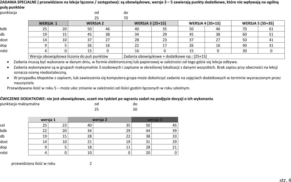4 0 15 0 16 0 15 0 30 0 Wersja obowiązkowa liczona do puli punktów Zadania obowiązkowe + dodatkowe np.