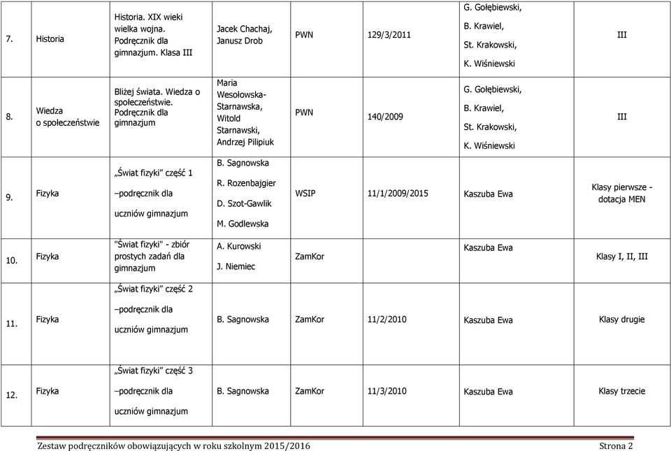 Świat fizyki część 1 podręcznik dla uczniów gimnazjum B. Sagnowska R. Rozenbajgier D. Szot-Gawlik M. Godlewska WSIP 11/1/2009/2015 Kaszuba Ewa 10.