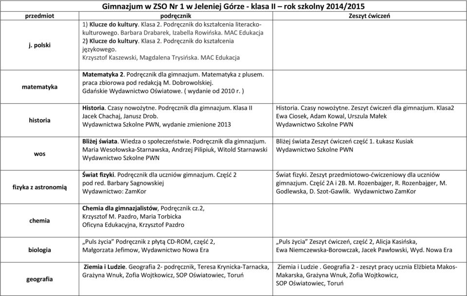 MAC Edukacja matematyka historia wos fizyka z astronomią chemia biologia geografia Matematyka 2. Podręcznik dla gimnazjum. Matematyka z plusem. praca zbiorowa pod redakcją M. Dobrowolskiej.