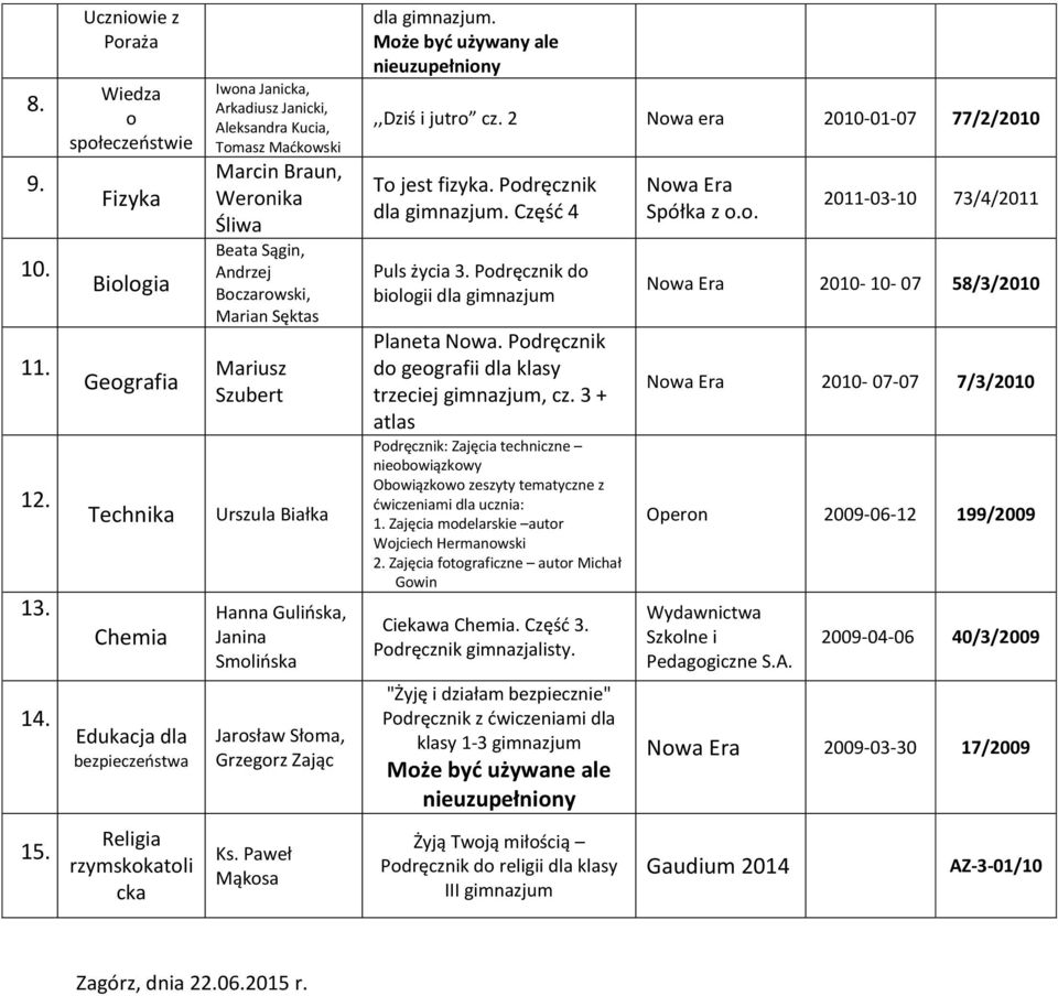 Jarosław Słoma, Grzegorz Zając Ks Paweł Mąkosa dla gimnazjum,,dziś i jutro cz 2 Nowa era 2010-01-07 77/2/2010 To jest fizyka Podręcznik dla gimnazjum Część 4 Puls życia 3 Podręcznik do biologii dla