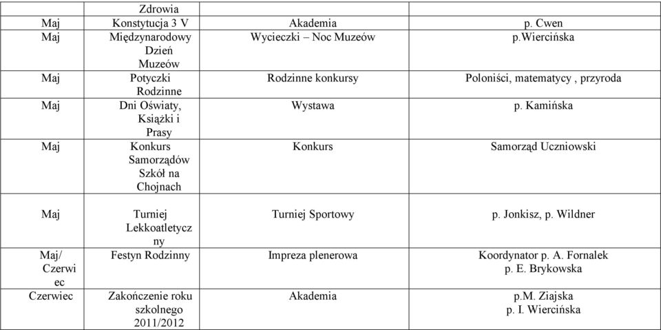 Kamińska KsiąŜki i Prasy Maj Konkurs Samorządów Szkół na Chojnach Konkurs Samorząd Uczniowski Maj Maj/ Czerwi ec Czerwiec Turniej