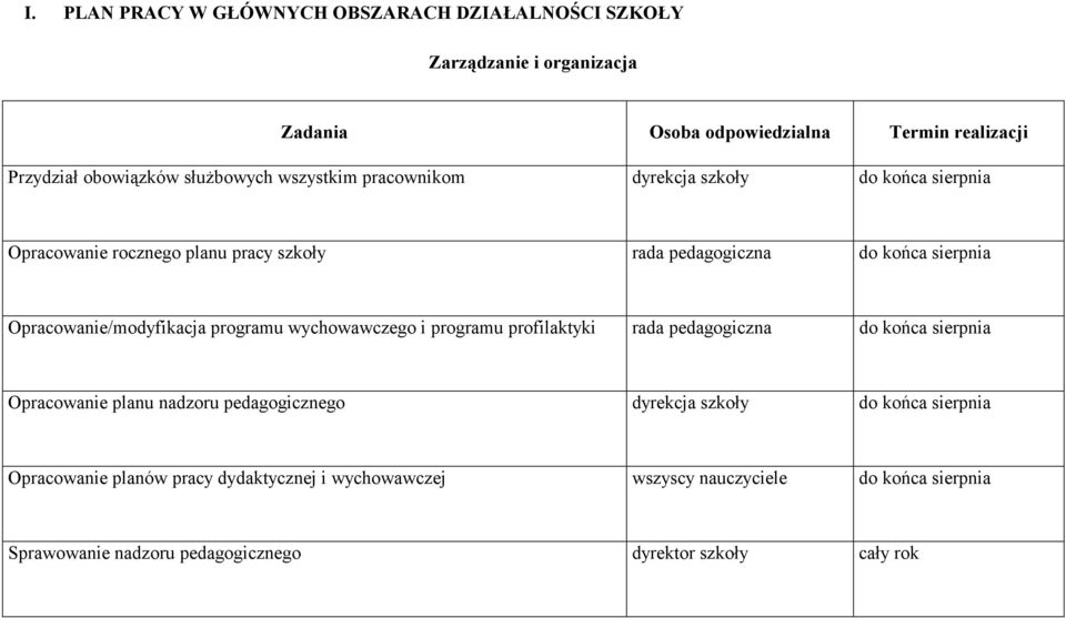 Opracowanie/modyfikacja programu wychowawczego i programu profilaktyki rada pedagogiczna do końca sierpnia Opracowanie planu nadzoru pedagogicznego