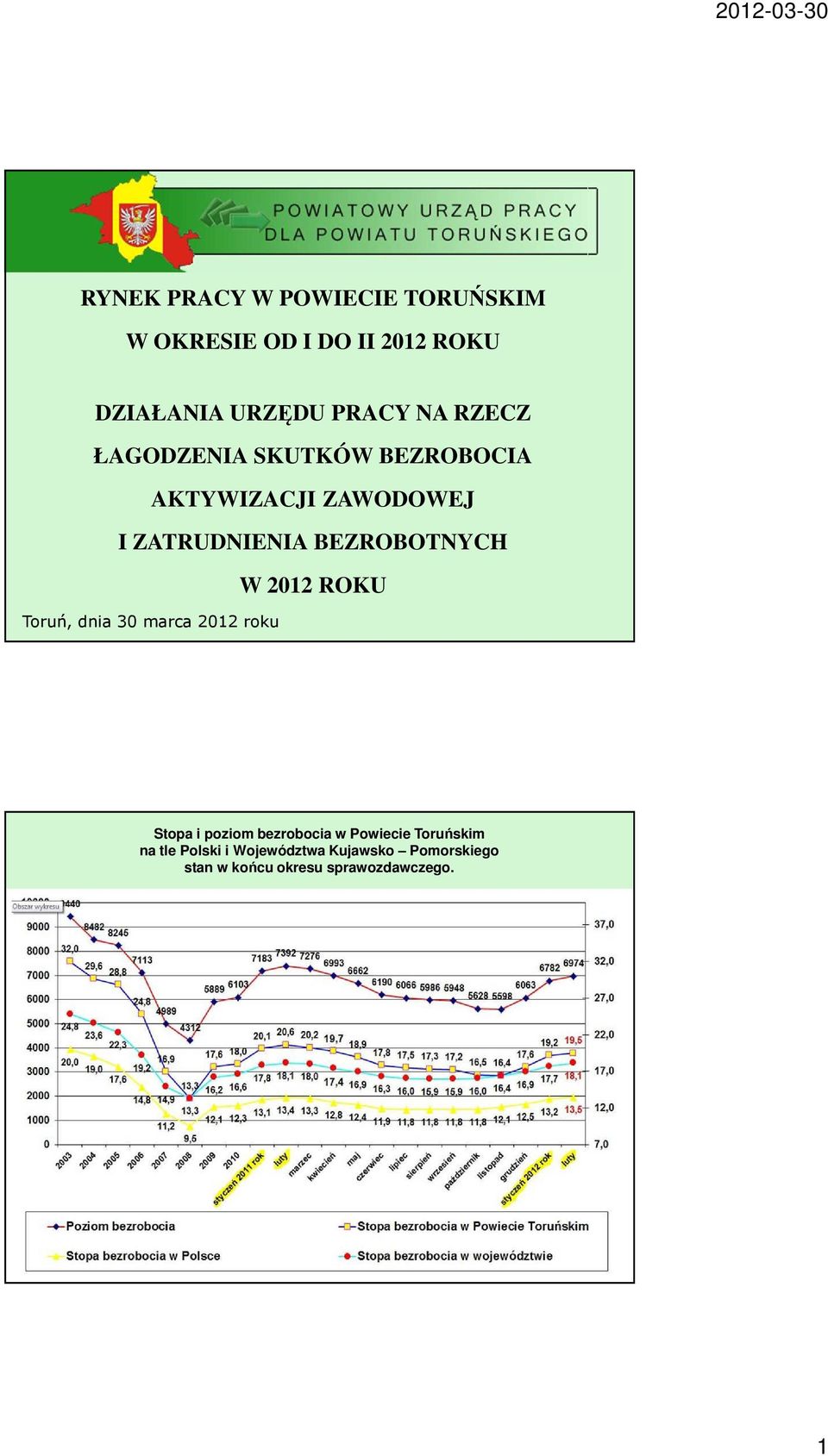 W 2012 ROKU Toruń, dnia 30 marca 2012 roku Stopa i poziom bezrobocia w Powiecie