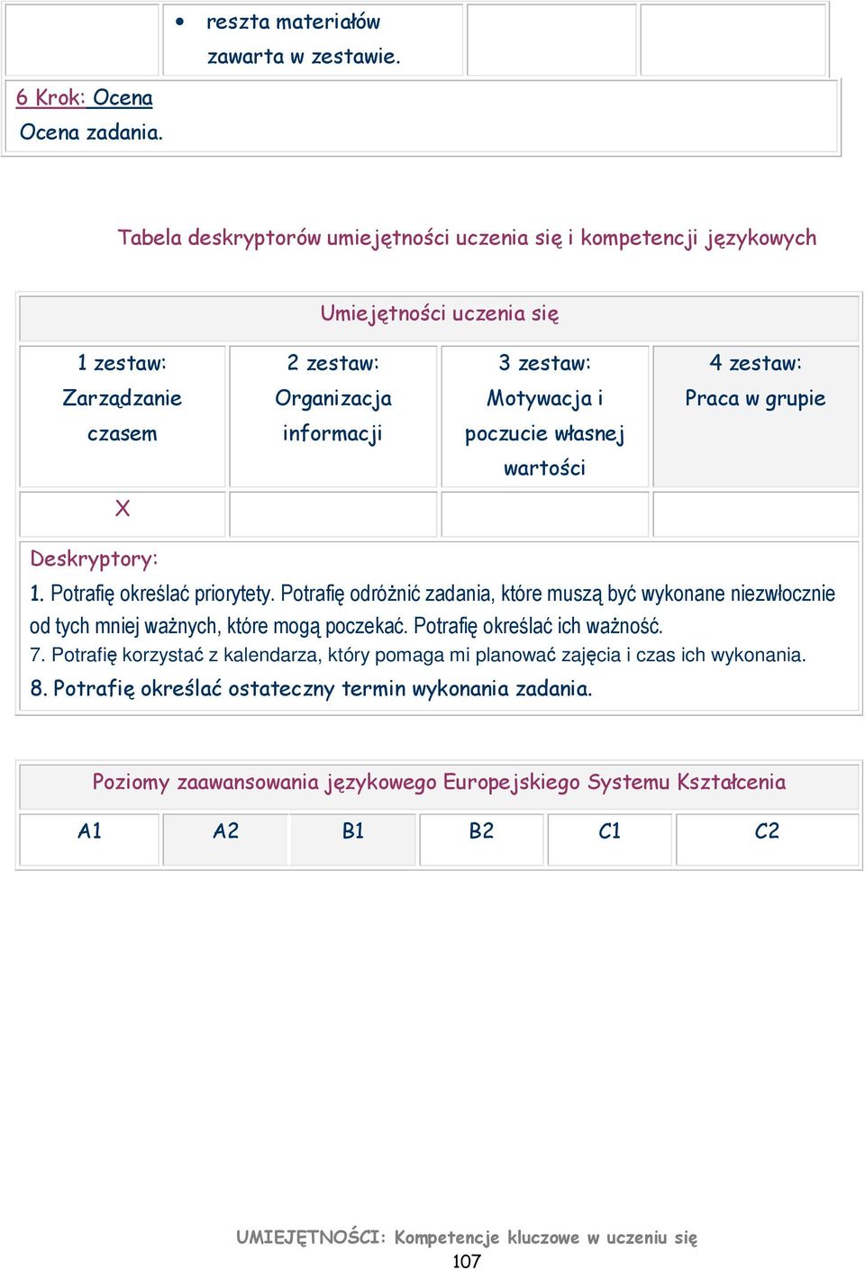 informacji poczucie własnej wartości X Deskryptory: 1. Potrafię określać priorytety.