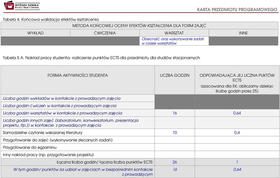 warsztatów Tabela 5 A.