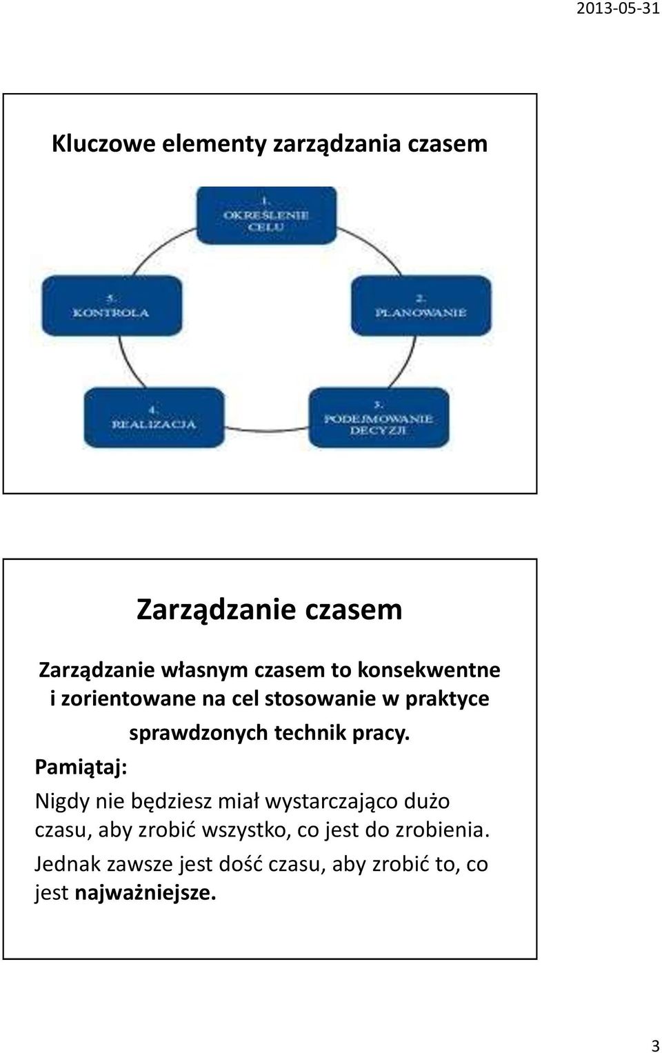 technik pracy.