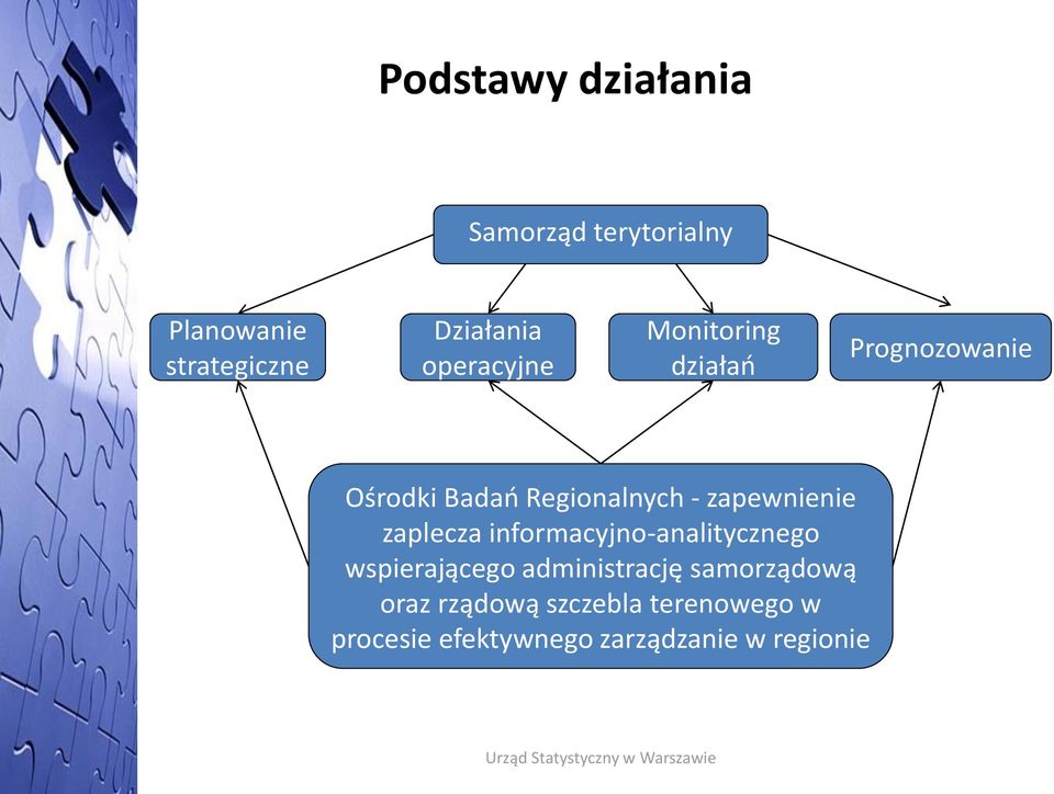 zapewnienie zaplecza informacyjno-analitycznego wspierającego administrację