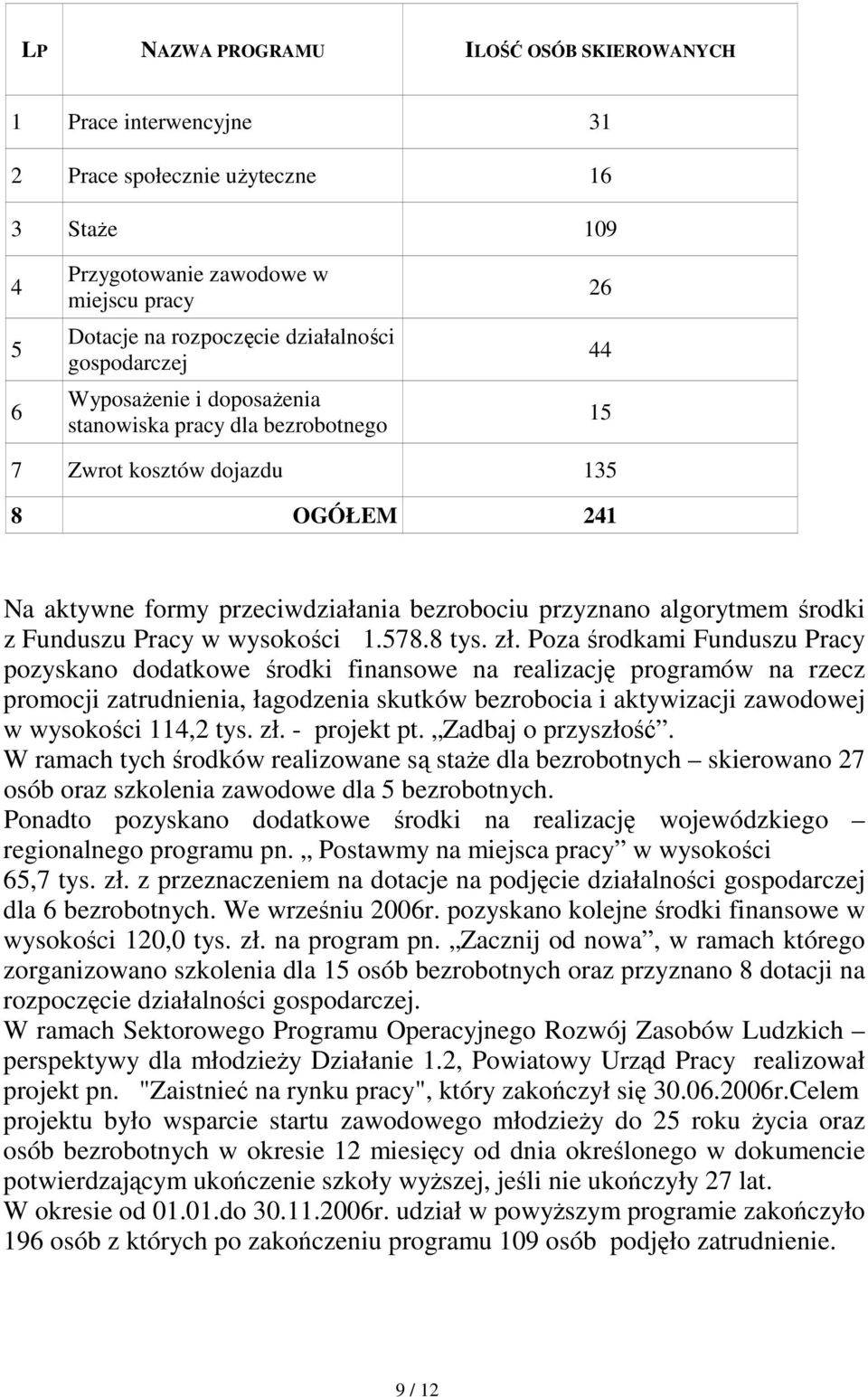 Funduszu Pracy w wysokości 1.578.8 tys. zł.