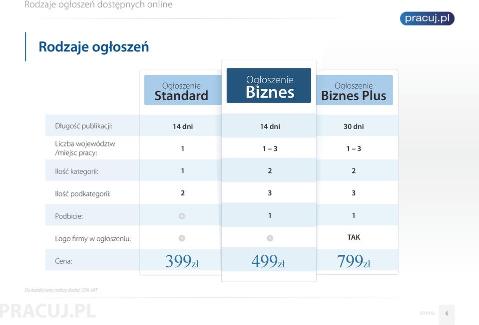 pracy: 1 1 3 1 3 Ilość kategorii: 1 2 2 Ilość podkategorii: 2 3 3 Podbicie: 1 1 Logo