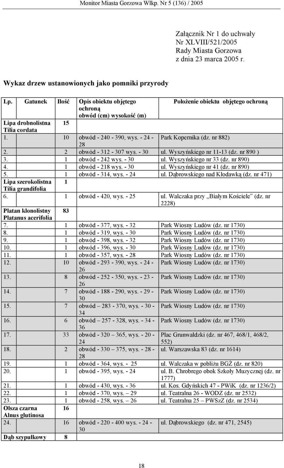 nr 882) 28 2. 2 obwód - 312-307 wys. - 30 ul. Wyszyńskiego nr 11-13 (dz. nr 890 ) 3. 1 obwód - 242 wys. - 30 ul. Wyszyńskiego nr 33 (dz. nr 890) 4. 1 obwód - 218 wys. - 30 ul. Wyszyńskiego nr 41 (dz.
