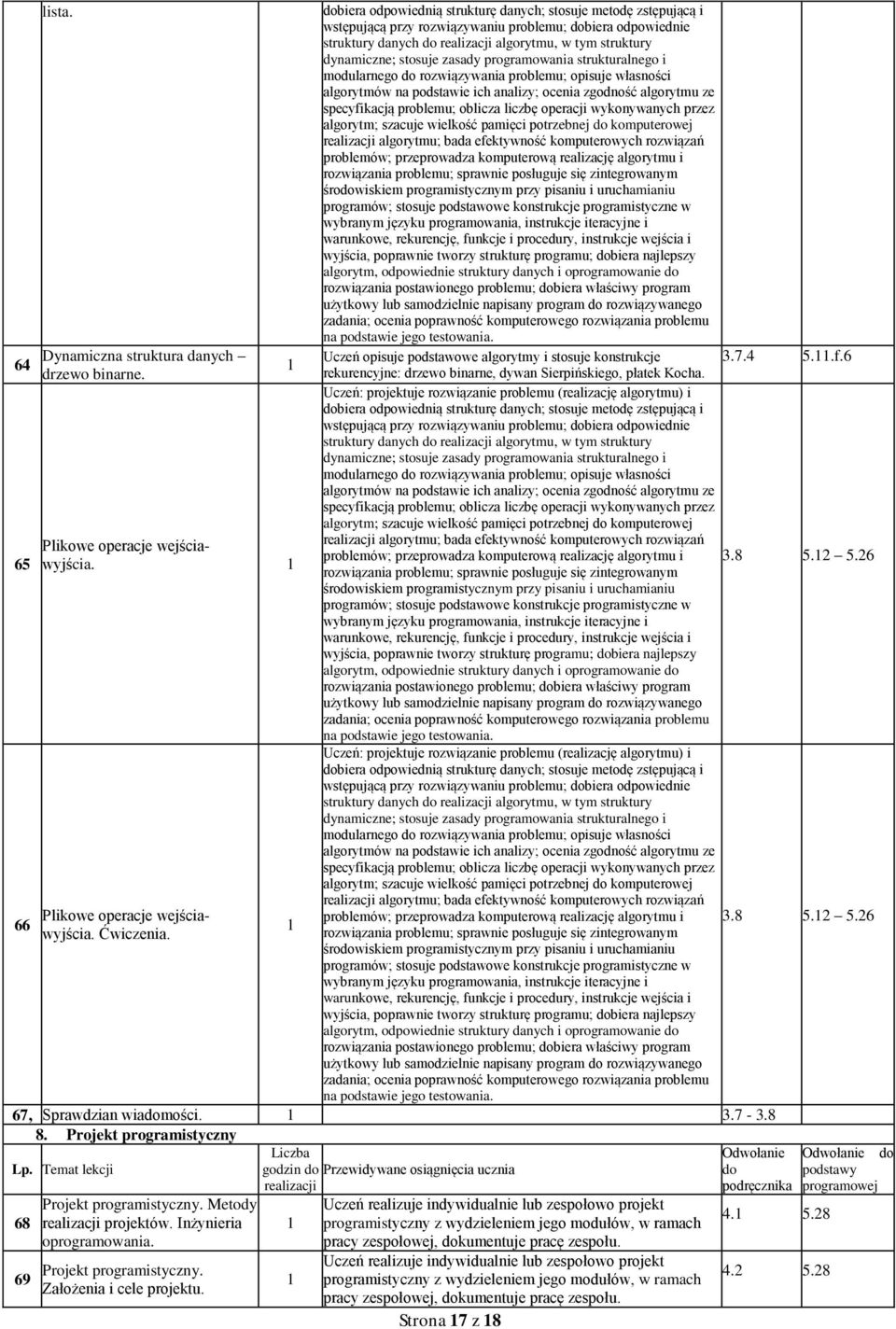 Temat lekcji Liczba godzin do Przewidywane osiągnięcia ucznia realizacji Odwołanie do podręcznika 68 69 Projekt programistyczny. Metody realizacji projektów. Inżynieria oprogramowania.