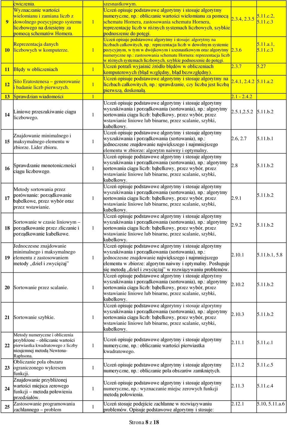 .c.3 reprezentację liczb w różnych systemach liczbowych, szybkie podnoszenie do potęgi. Uczeń opisuje podstawowe algorytmy i stosuje: algorytmy na liczbach całkowitych, np.