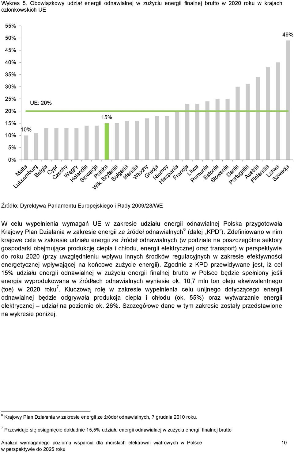 Parlamentu Europejskiego i Rady 2009/28/WE W celu wypełnienia wymagań UE w zakresie udziału energii odnawialnej Polska przygotowała Krajowy Plan Działania w zakresie energii ze źródeł odnawialnych 6