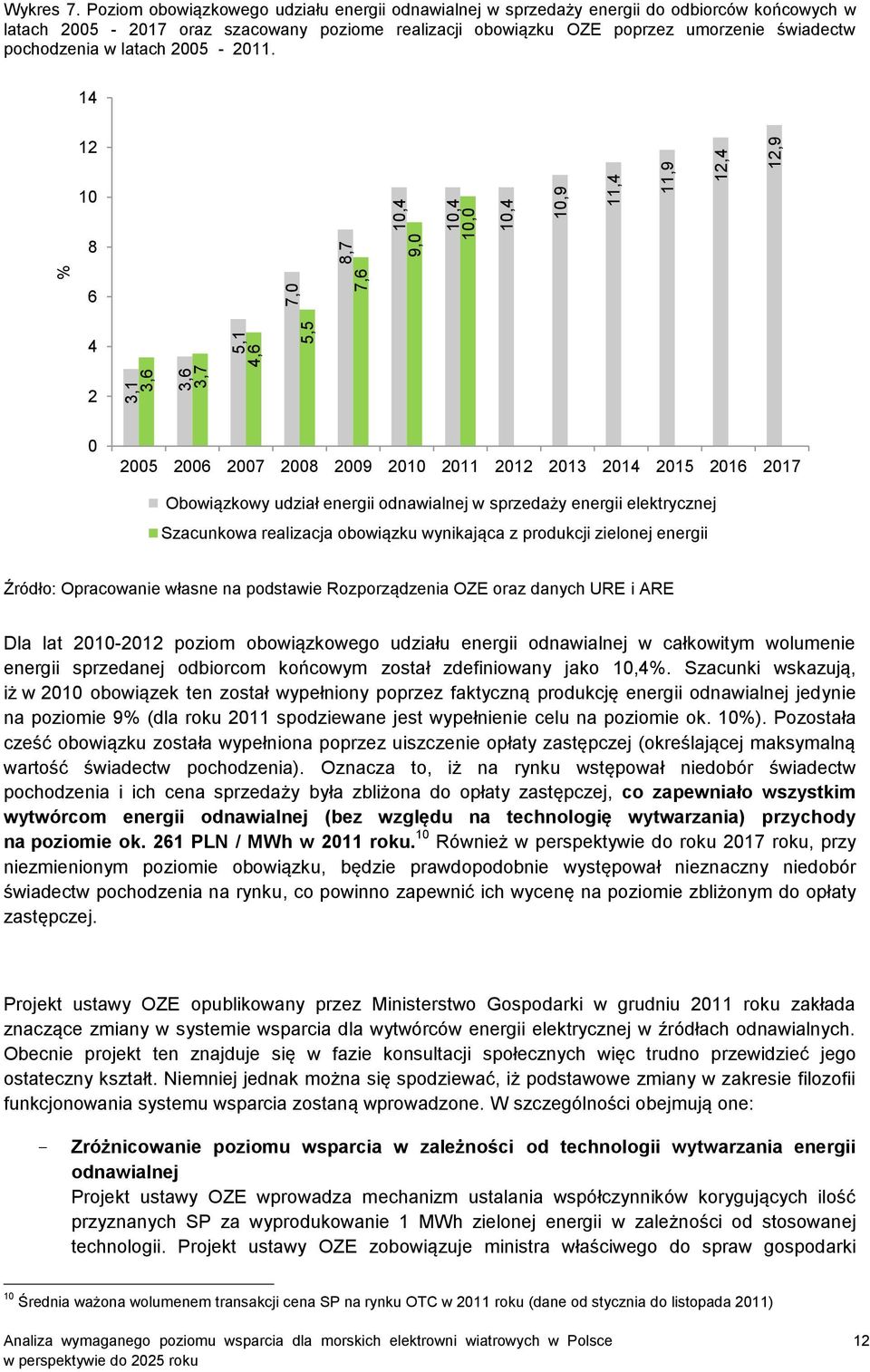 w latach 2005-2011.