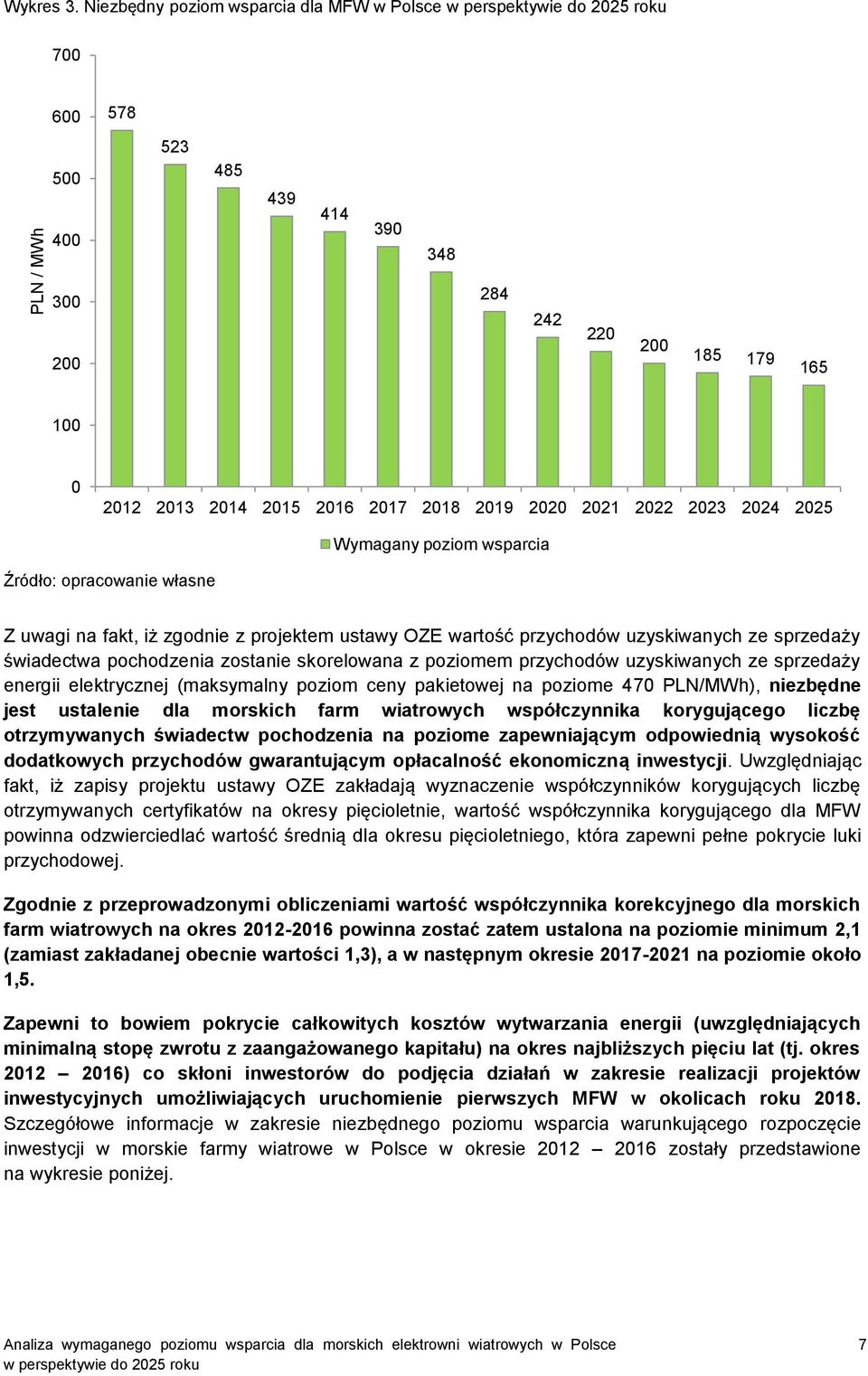 Wymagany poziom wsparcia Źródło: opracowanie własne Z uwagi na fakt, iż zgodnie z projektem ustawy OZE wartość przychodów uzyskiwanych ze sprzedaży świadectwa pochodzenia zostanie skorelowana z