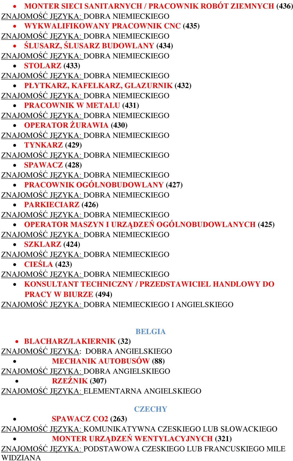 SZKLARZ (424) CIEŚLA (423) KONSULTANT TECHNICZNY / PRZEDSTAWICIEL HANDLOWY DO PRACY W BIURZE (494) I ANGIELSKIEGO BELGIA BLACHARZ/LAKIERNIK (32) MECHANIK AUTOBUSÓW (88) RZEŹNIK (307)