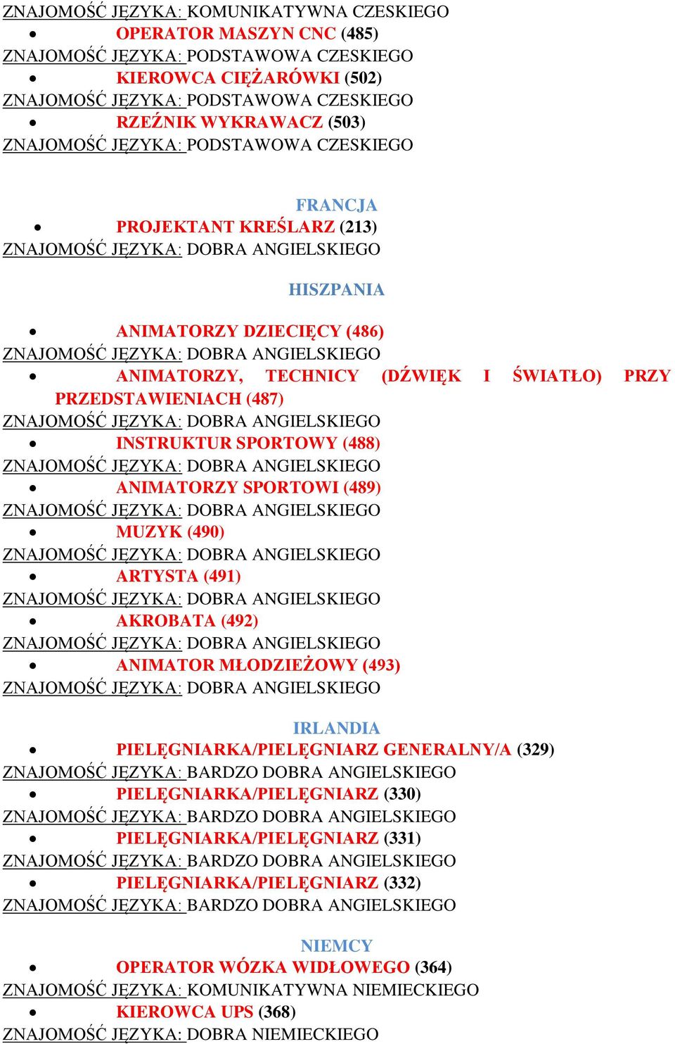 PIELĘGNIARKA/PIELĘGNIARZ GENERALNY/A (329) ZNAJOMOŚĆ JĘZYKA: BARDZO DOBRA ANGIELSKIEGO PIELĘGNIARKA/PIELĘGNIARZ (330) ZNAJOMOŚĆ JĘZYKA: BARDZO DOBRA ANGIELSKIEGO PIELĘGNIARKA/PIELĘGNIARZ (331)