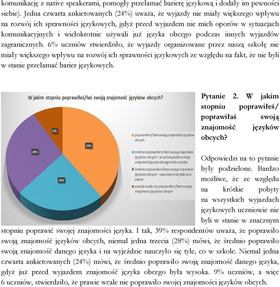 używali już języka obcego podczas innych wyjazdów zagranicznych.