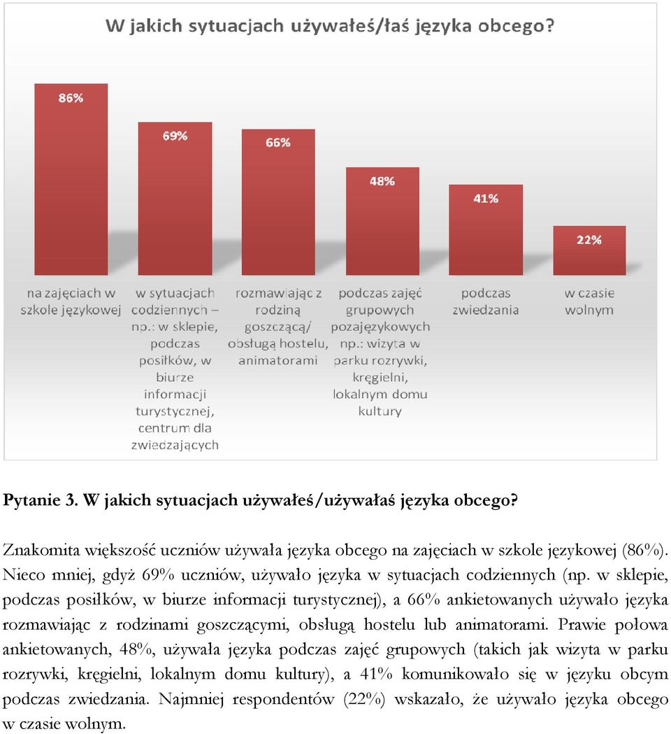 w sklepie, podczas posiłków, w biurze informacji turystycznej), a 66% ankietowanych używało języka rozmawiając z rodzinami goszczącymi, obsługą hostelu lub animatorami.