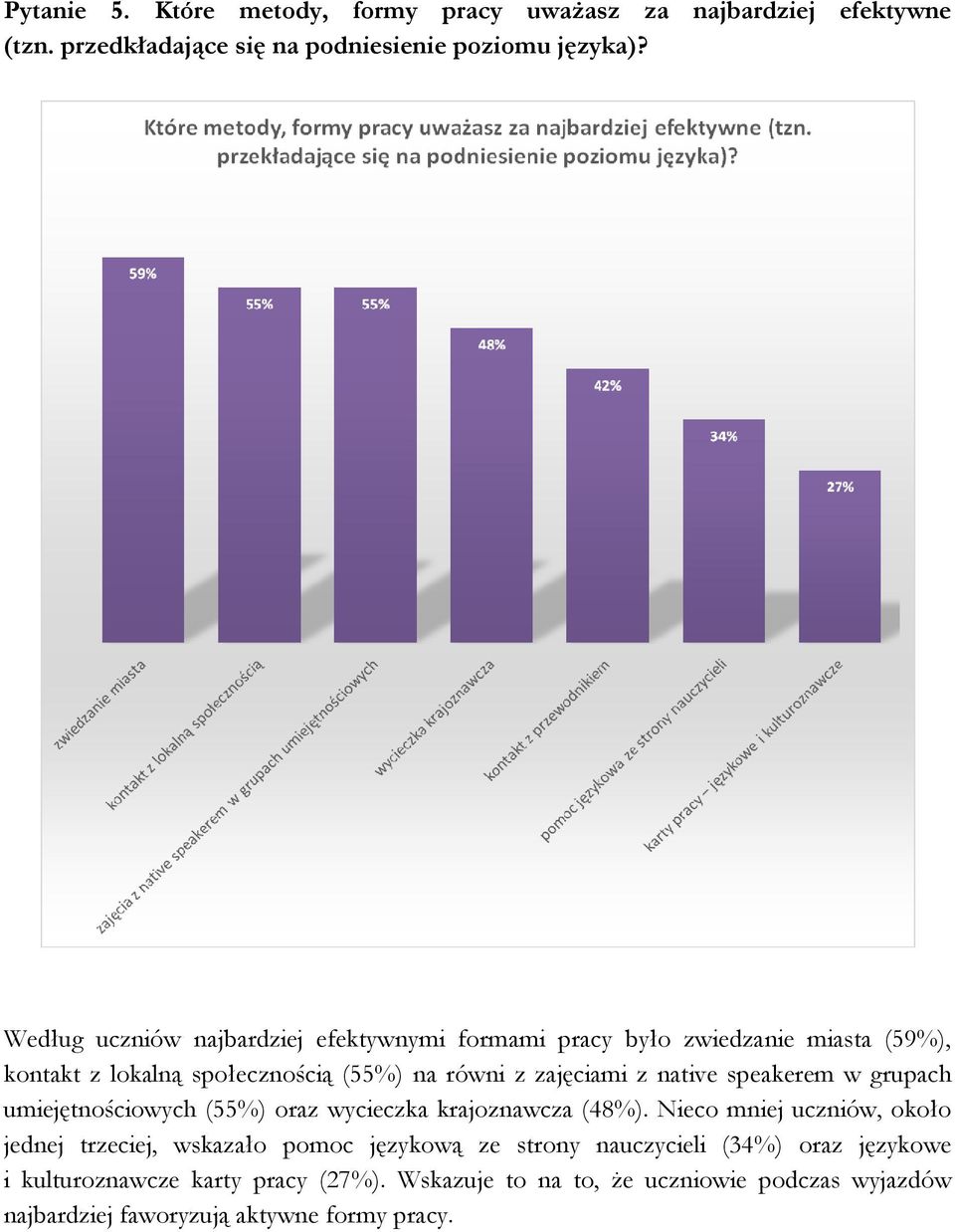 native speakerem w grupach umiejętnościowych (55%) oraz wycieczka krajoznawcza (48%).