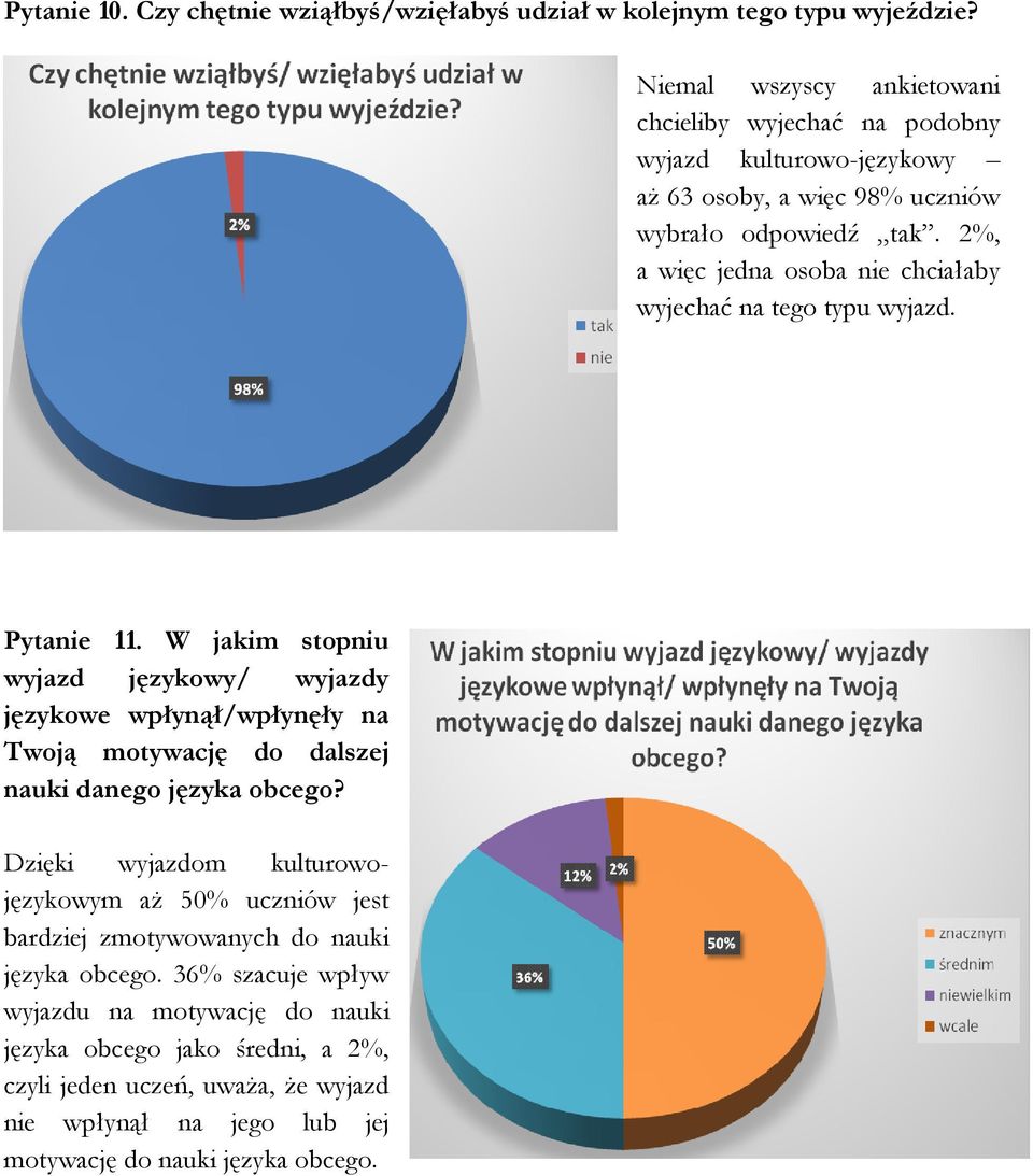 2%, a więc jedna osoba nie chciałaby wyjechać na tego typu wyjazd. Pytanie 11.