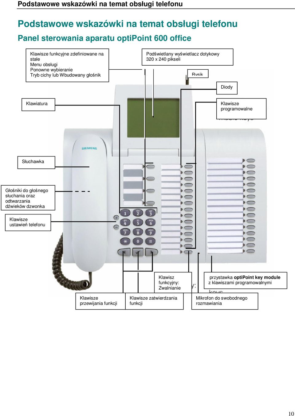 Diody Klawiatura Klawisze programowalne Słuchawka Głoniki do głonego słuchania oraz odtwarzania dwików dzwonka Klawisze ustawie telefonu Klawisze