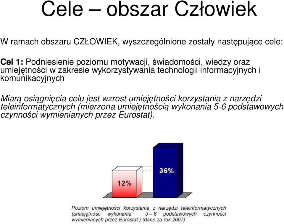 technologii informacyjnych i komunikacyjnych Miarą osiągnięcia celu jest wzrost umiejętności korzystania