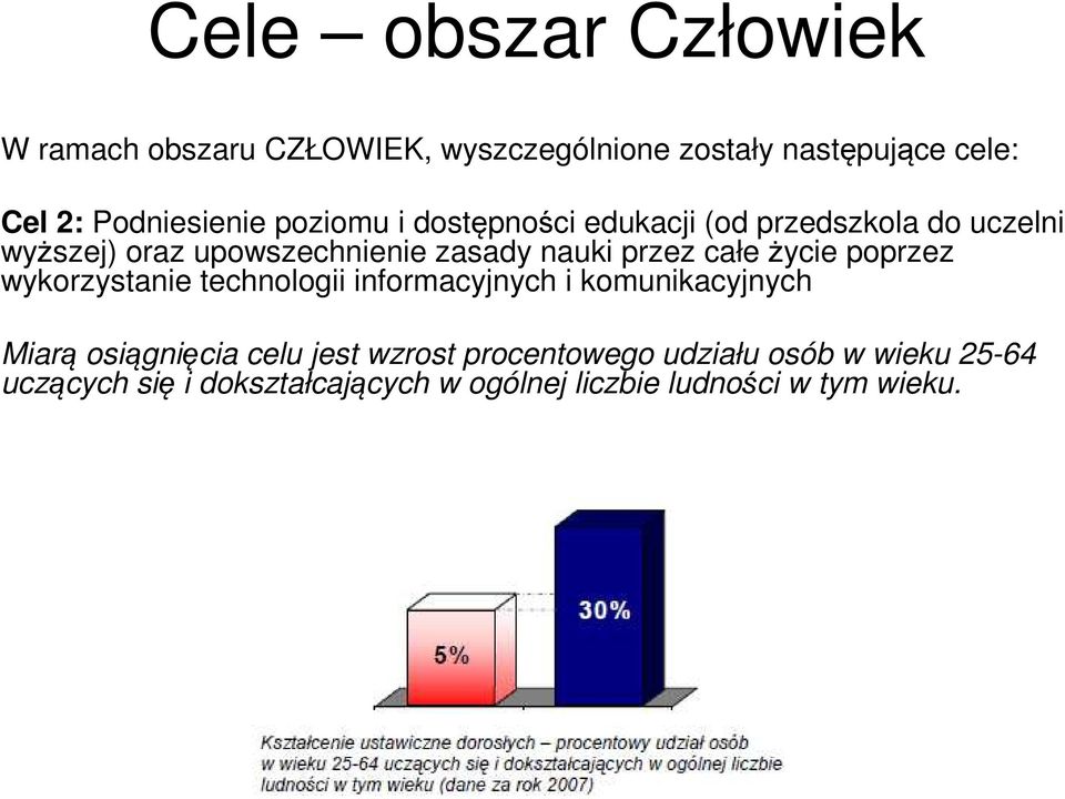 całe życie poprzez wykorzystanie technologii informacyjnych i komunikacyjnych Miarą osiągnięcia celu jest