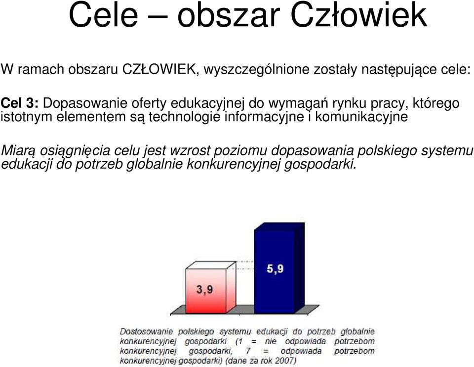 elementem są technologie informacyjne i komunikacyjne Miarą osiągnięcia celu jest