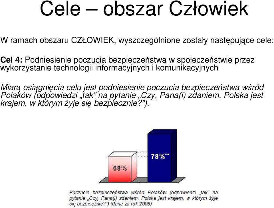 informacyjnych i komunikacyjnych Miarą osiągnięcia celu jest podniesienie poczucia bezpieczeństwa