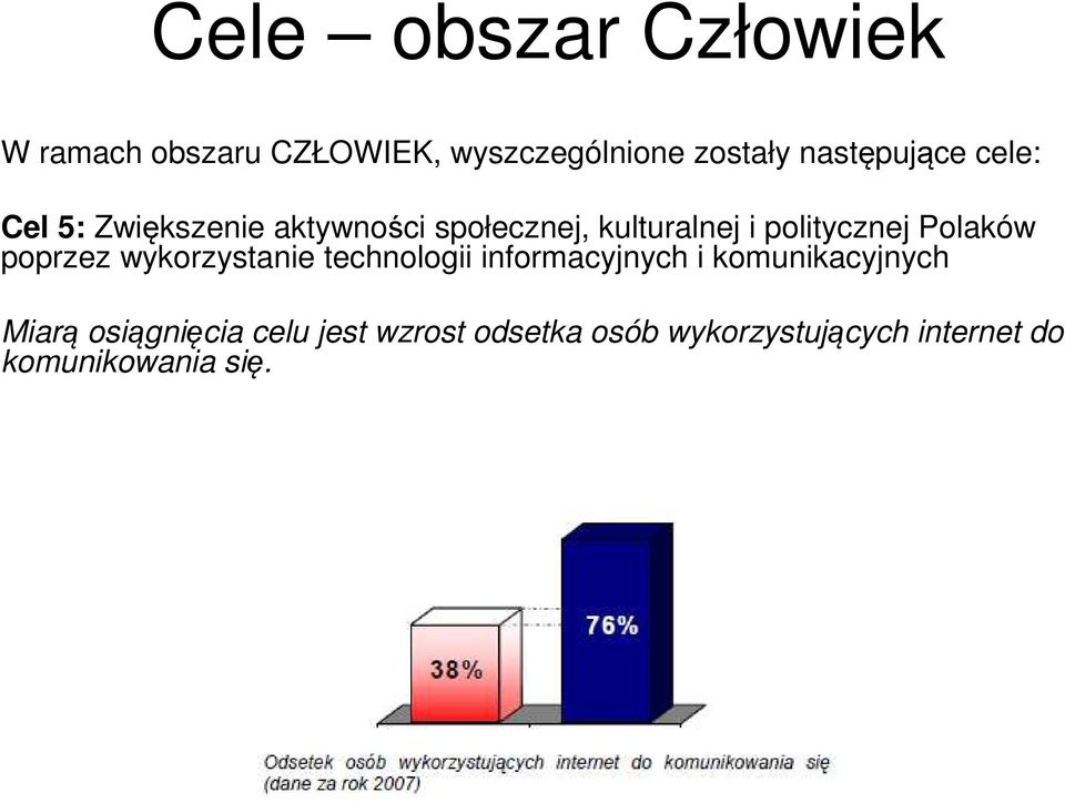 politycznej Polaków poprzez wykorzystanie technologii informacyjnych i