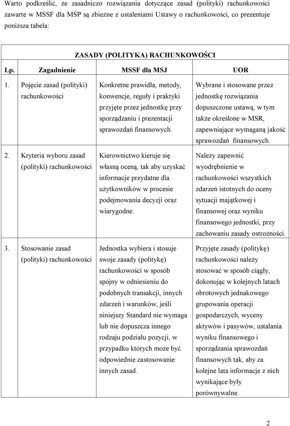 Stosowanie zasad (polityki) rachunkowości Konkretne prawidła, metody, konwencje, reguły i praktyki przyjęte przez jednostkę przy sporządzaniu i prezentacji sprawozdań finansowych.