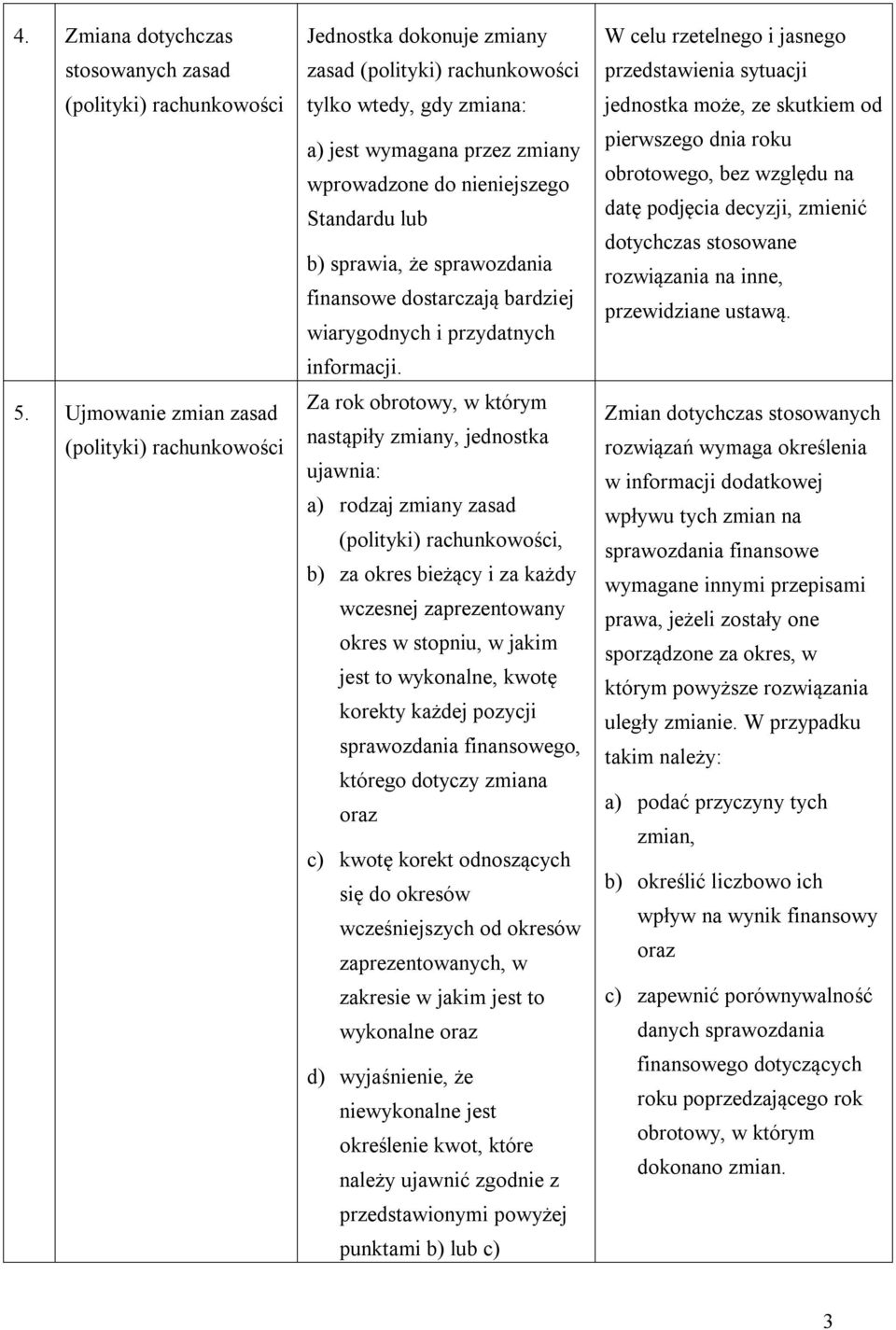lub b) sprawia, że sprawozdania finansowe dostarczają bardziej wiarygodnych i przydatnych informacji.