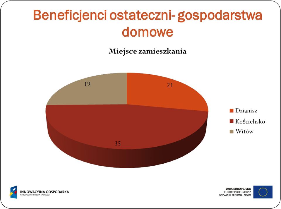 Miejsce zamieszkania 19